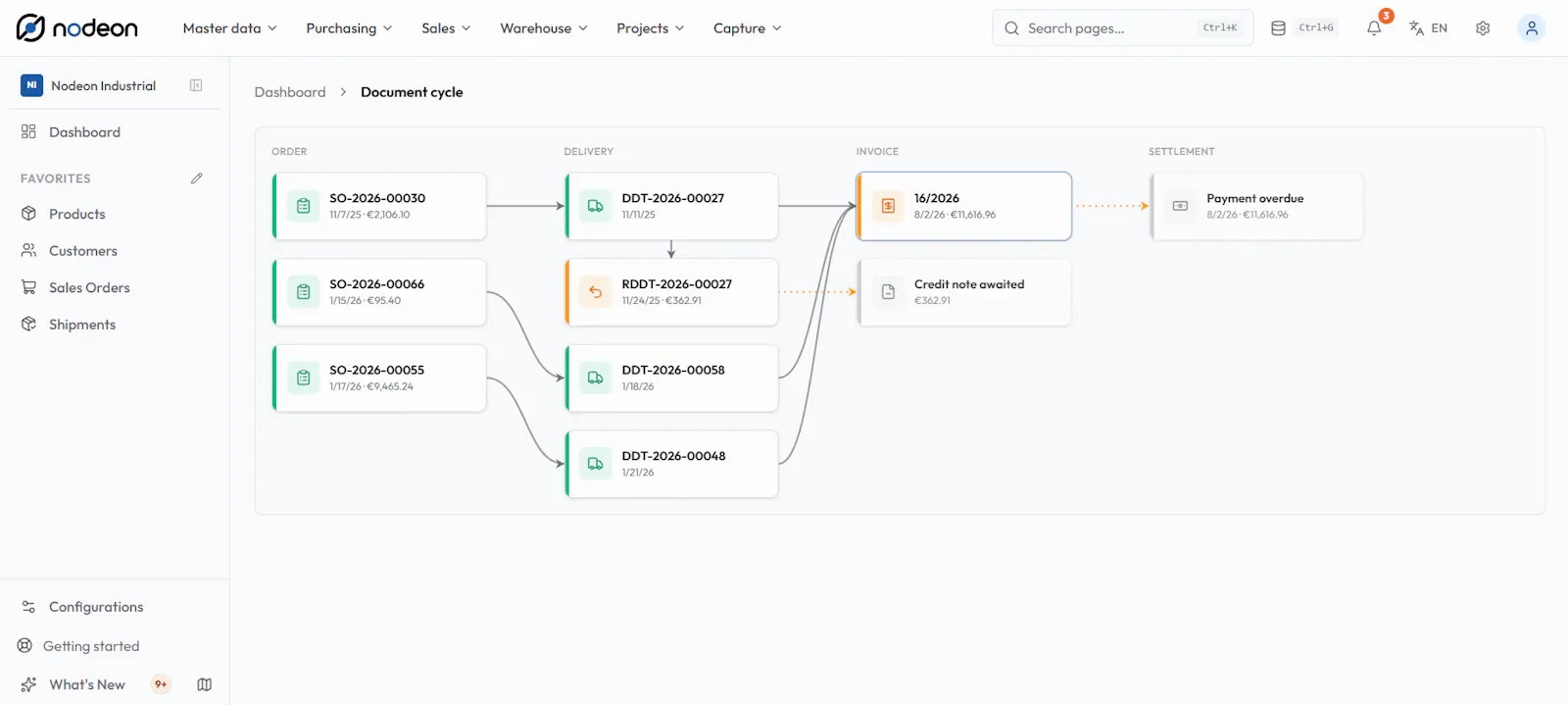 Nodeon screenshot 3
