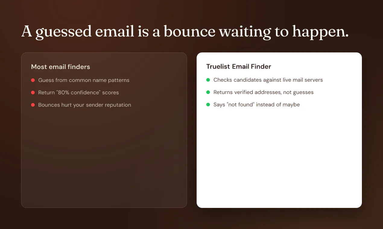 Email Finder by Truelist screenshot 4