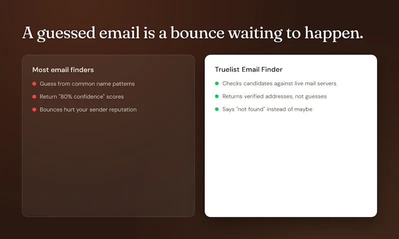 Email Finder by Truelist screenshot 4