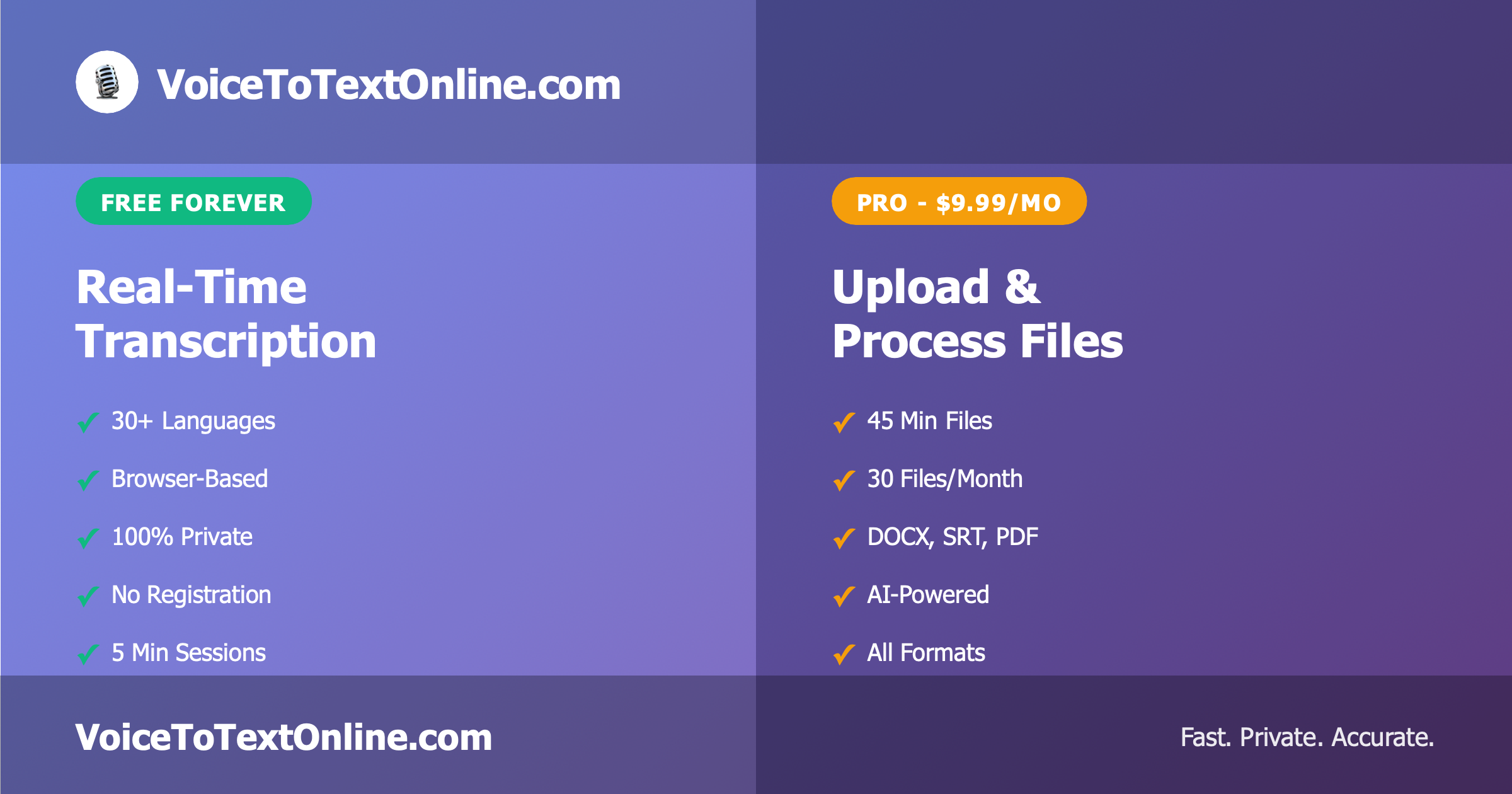 Voice to Text Online - Main product screenshot demonstrating key features and user interface
