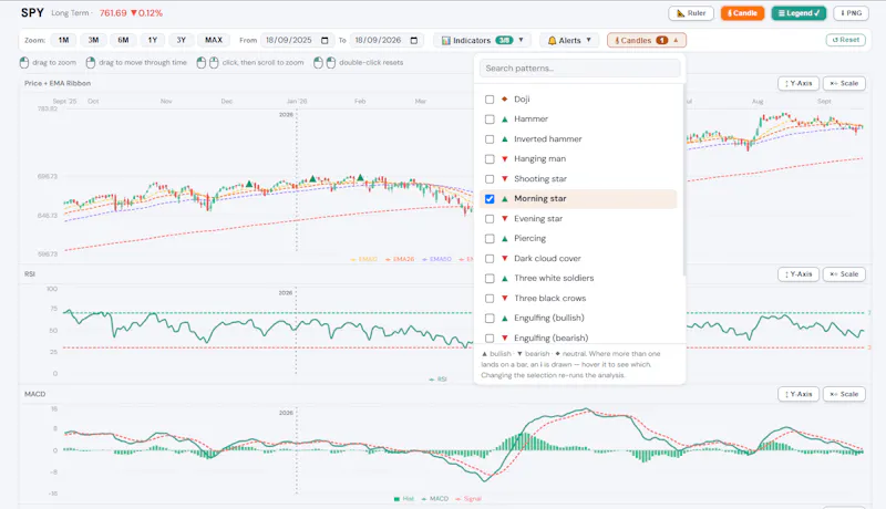 GU Analyser-Visual Backtest and analysis screenshot 3