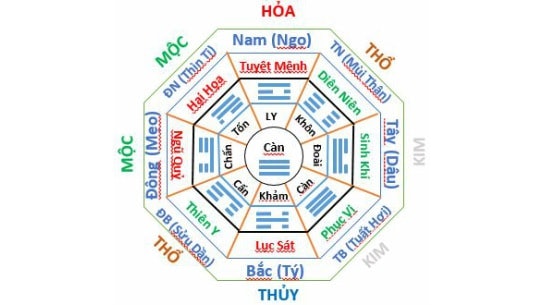 hướng nhà phạm ngũ quỷ là gì gallery image