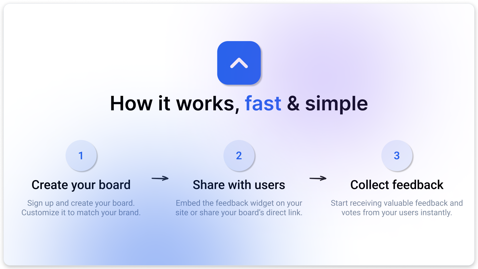 Feedfa.st media 3