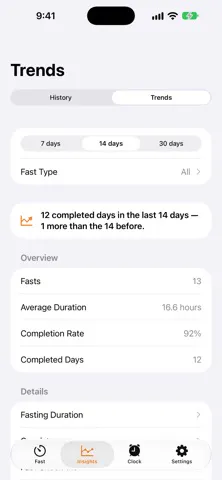 FastTrack Timer gallery image