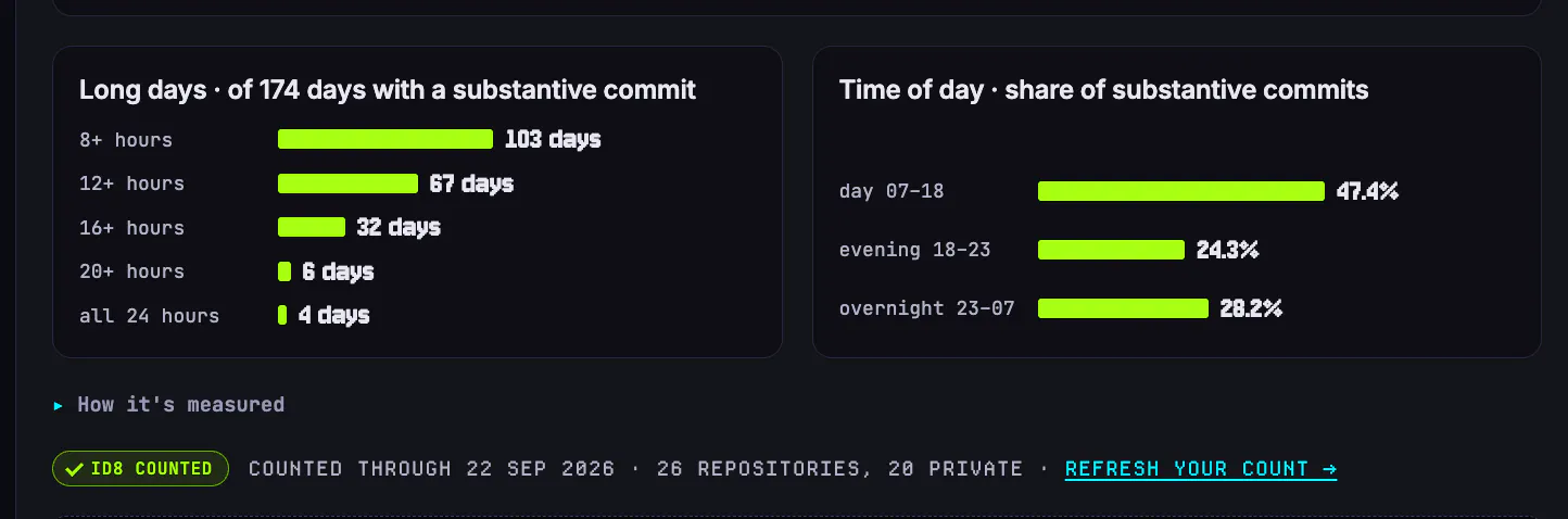 GitHub statistics · Velocity Radar gallery image