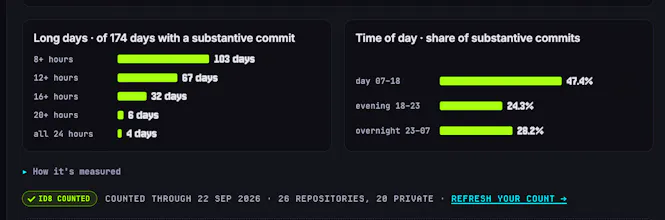 GitHub statistics · Velocity Radar gallery image