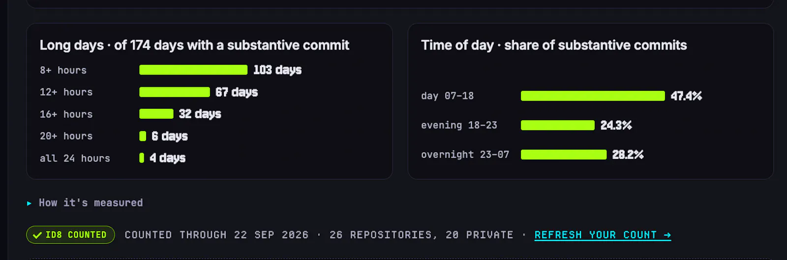 GitHub statistics · Velocity Radar screenshot 8