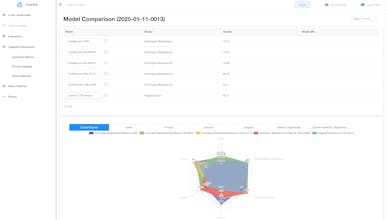 TrustRed gallery image