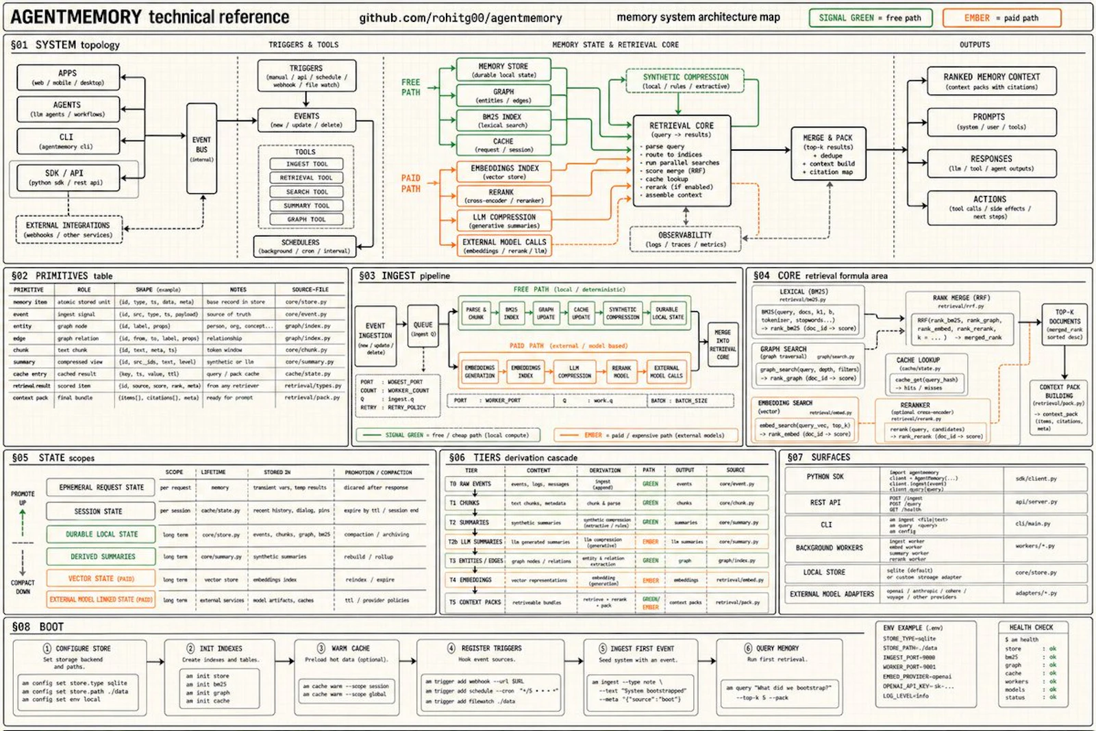Agentmemory screenshot 1