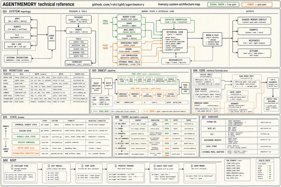 Agentmemory screenshot 2