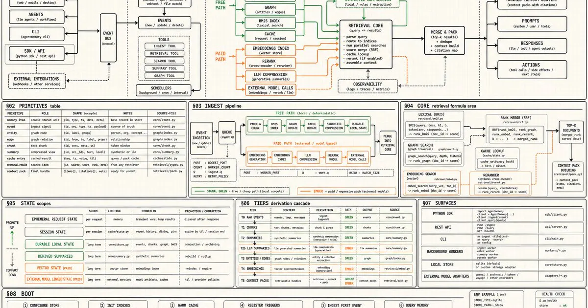Agentmemory