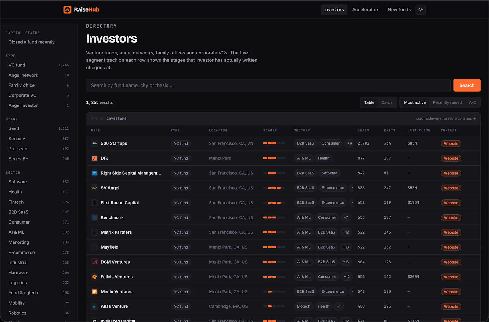RaiseHub screenshot 2