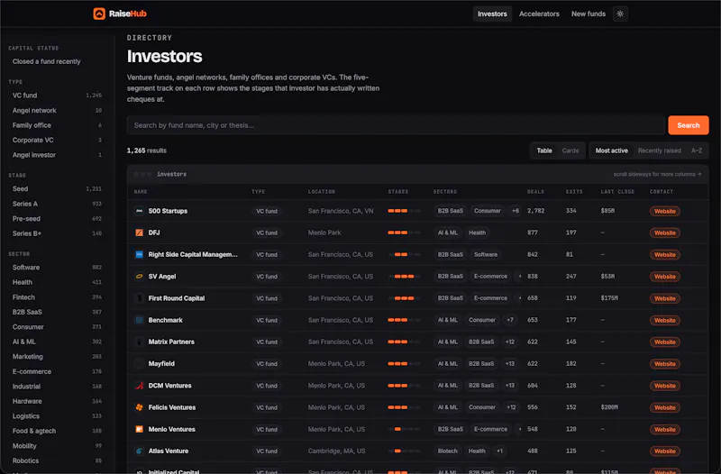 RaiseHub screenshot 2