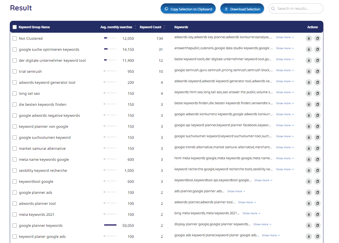 Pemavor ücretsiz anahtar kelime gruplama aracı - Ücretsiz çevrimiçi anahtar kelime orfozu SEO/PPC Aracı Kullanımı Basit medya 3