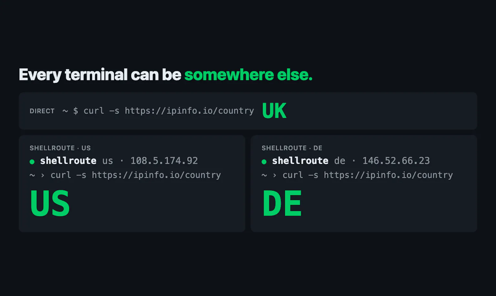 Shellroute screenshot 2