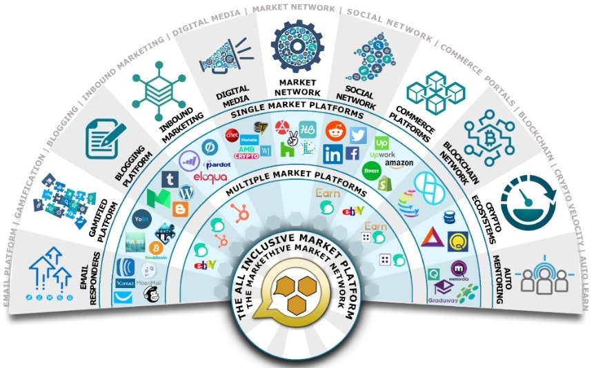 Markethive Market Network gallery image