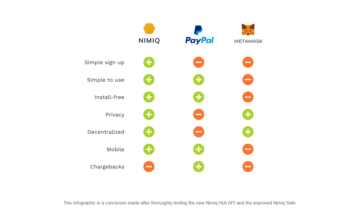 Nimipay gallery image