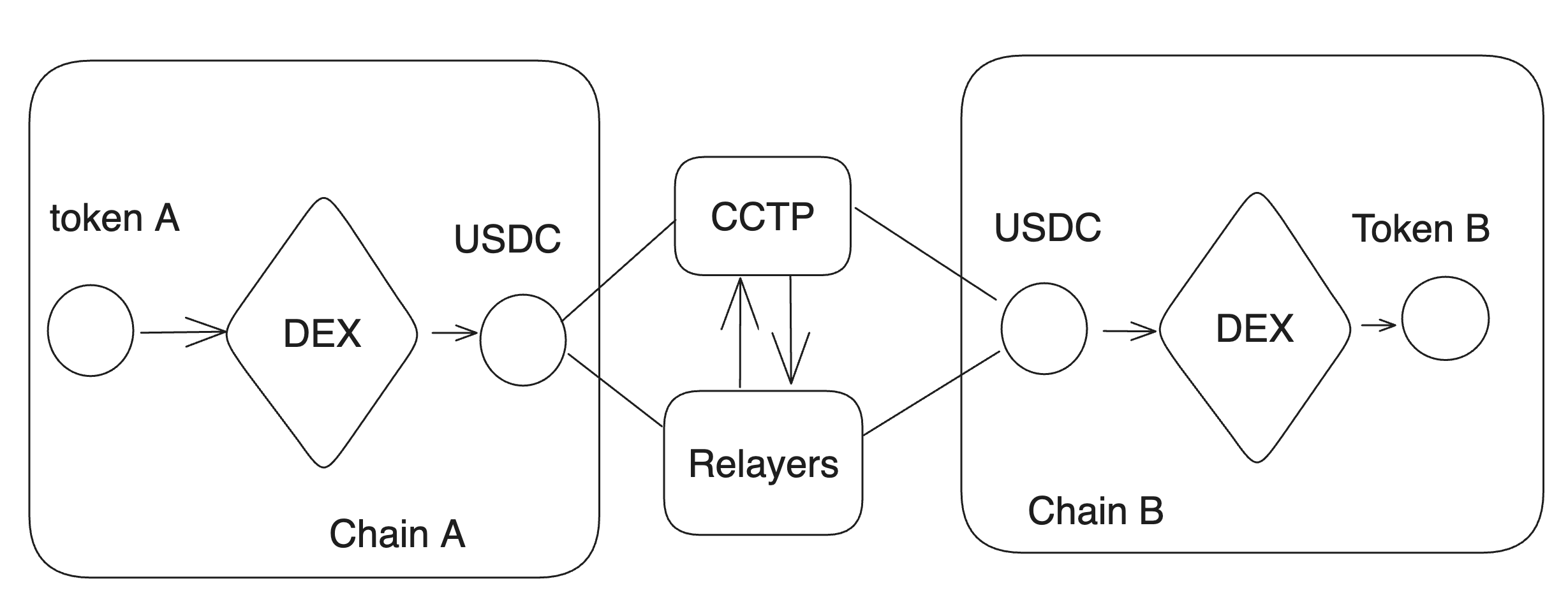 ValueRouter gallery image