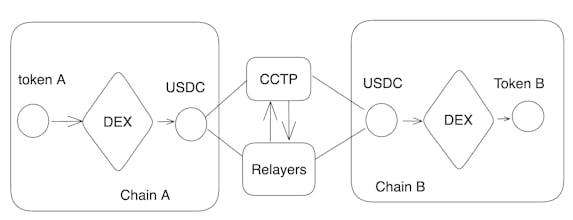 ValueRouter gallery image