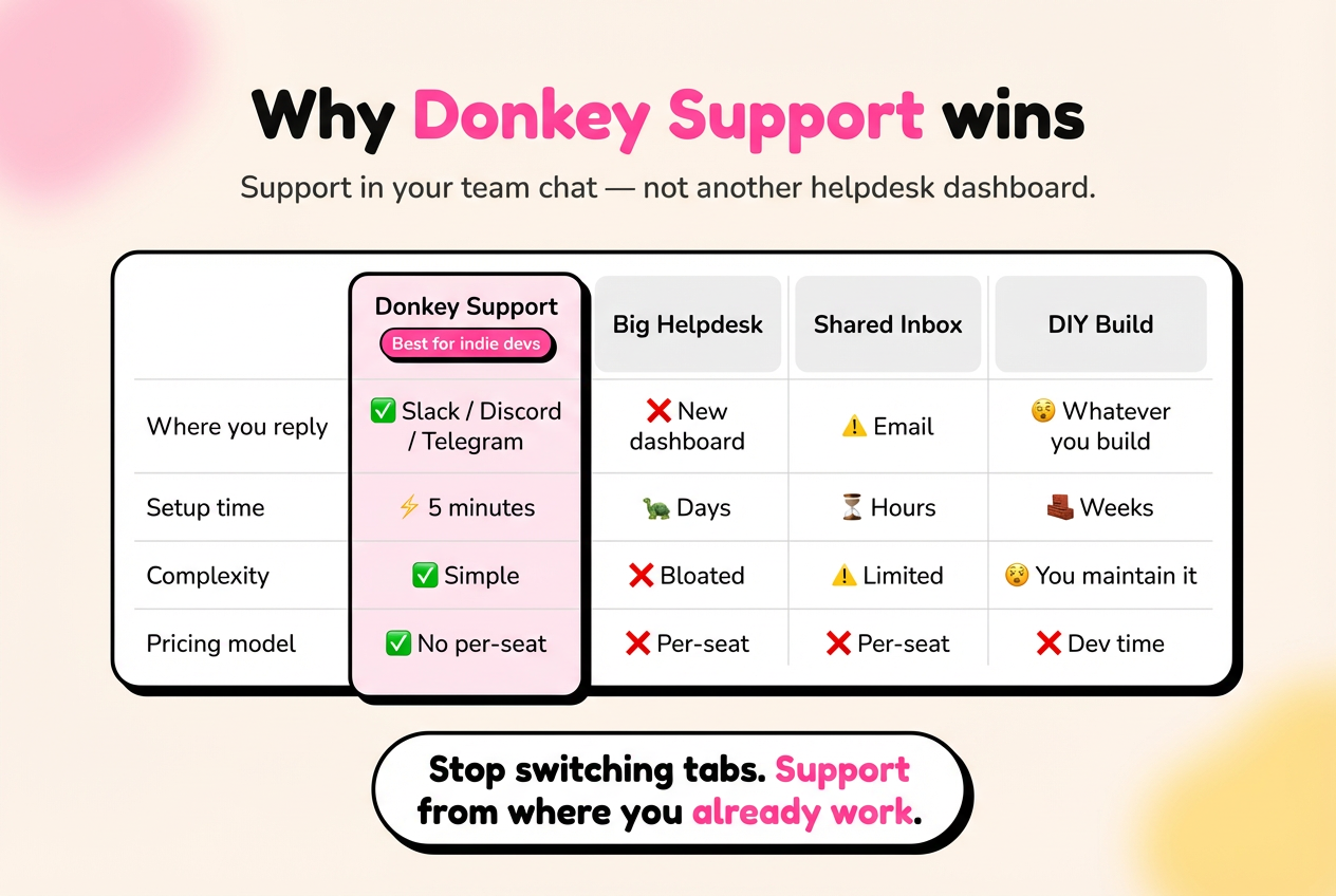 Donkey Support gallery image