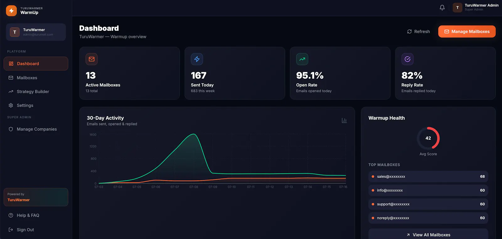 Turumail screenshot 4