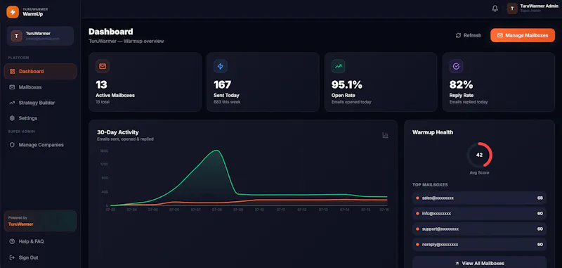 Turumail screenshot 4