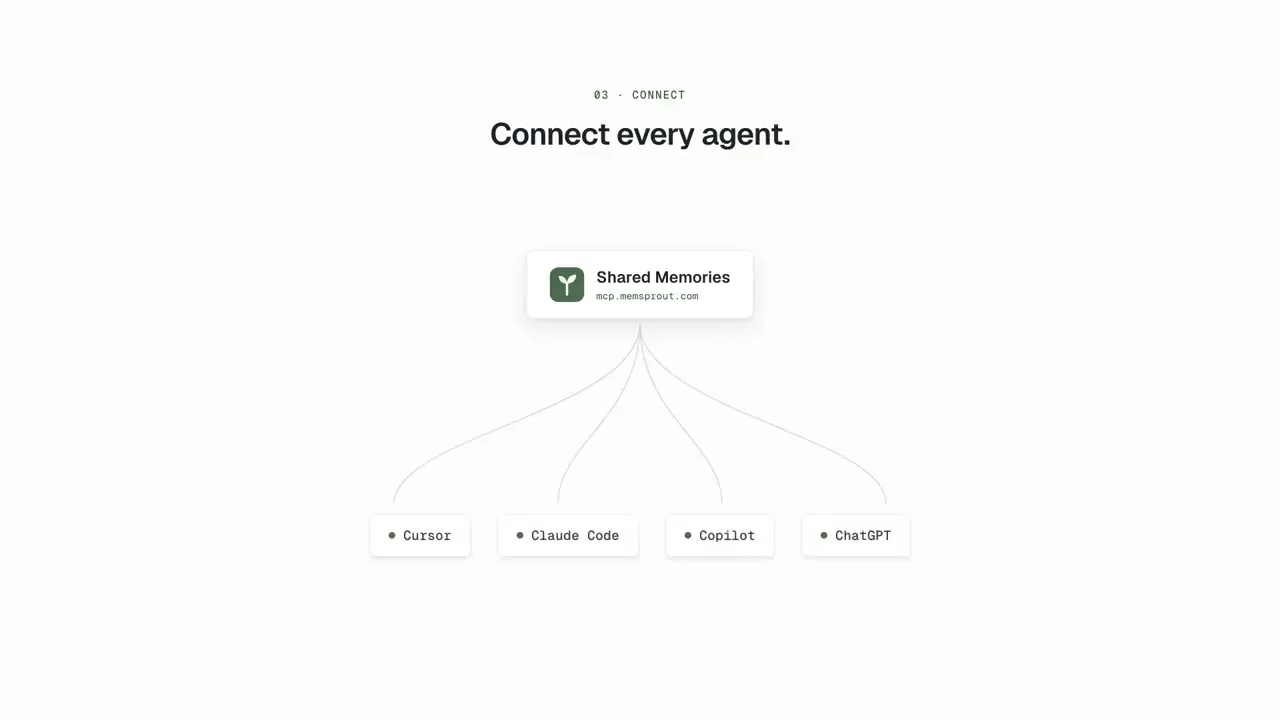 memsprout gallery image