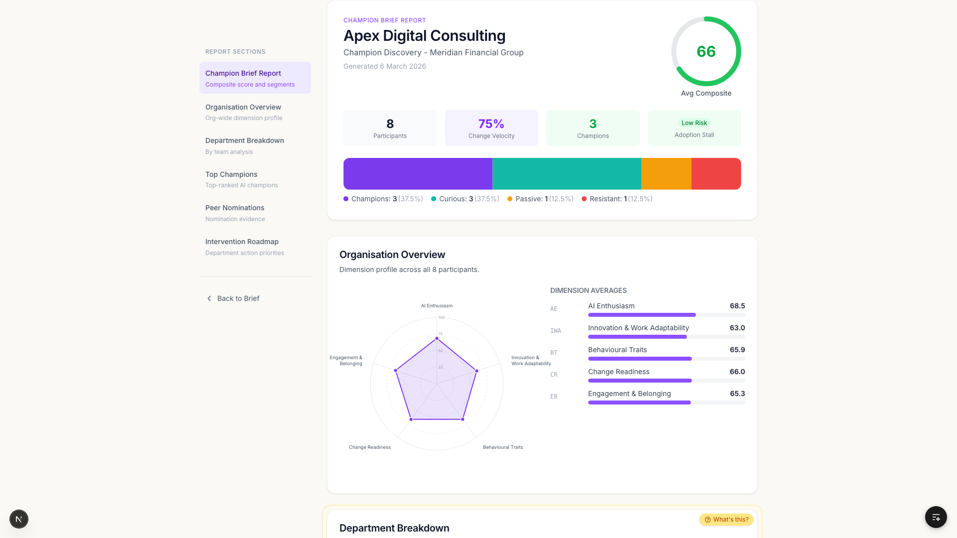 The Digital Employee gallery image