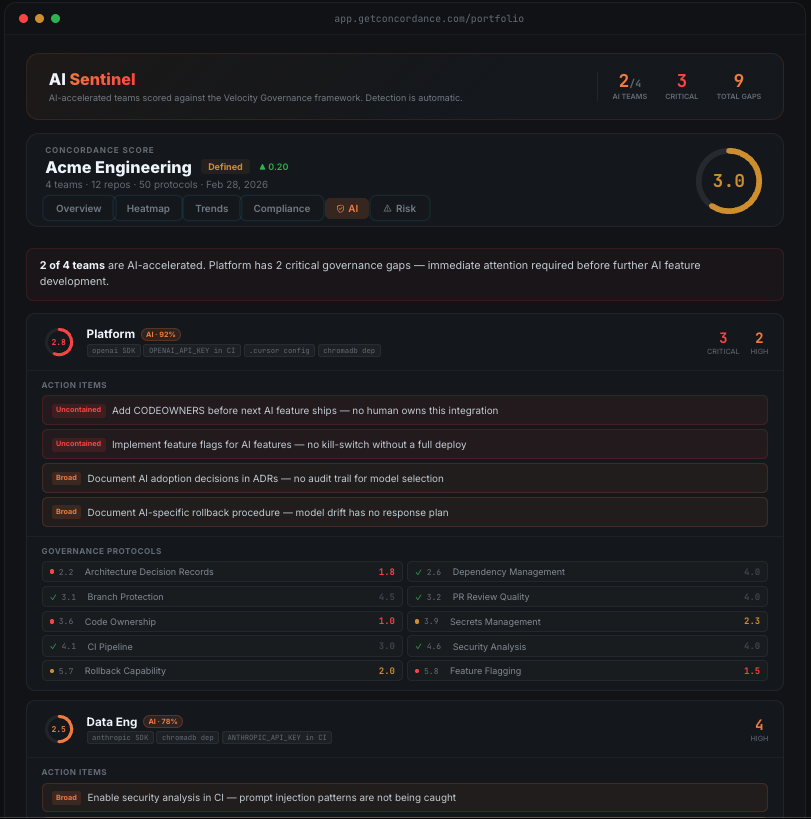 Concordance — Velocity Governance gallery image