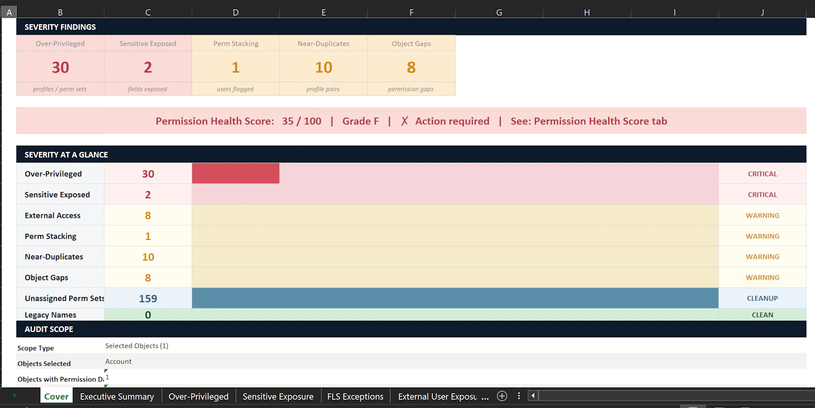 KeelCadence Permission & FLS Audit screenshot 7