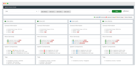 Enov8 IT & Test Environment Manager gallery image