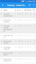 MLS Scores & Results gallery image