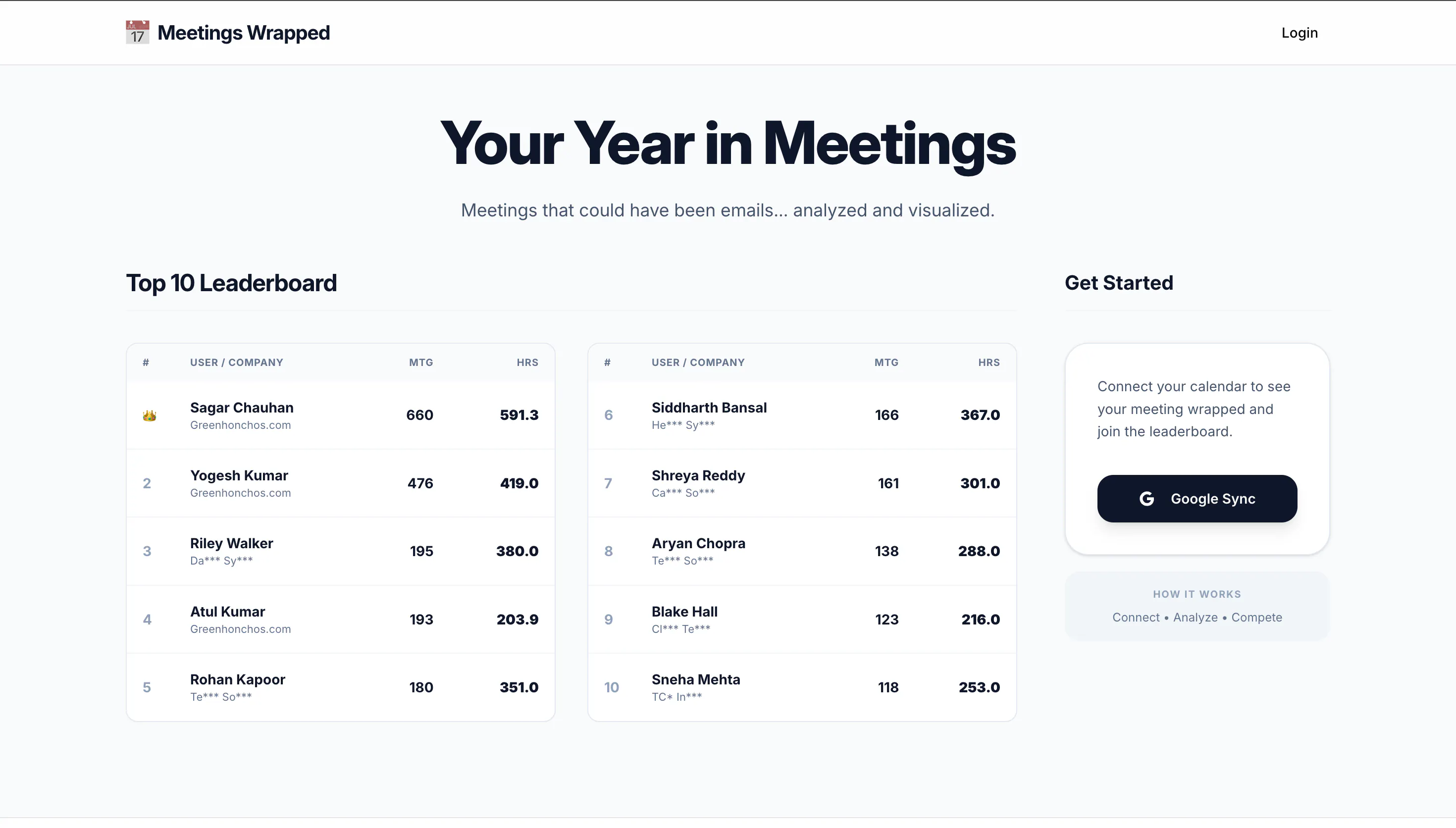 Wrapped Emails Meetings Wrapped: Meetings that could have been emails analyzed ...
