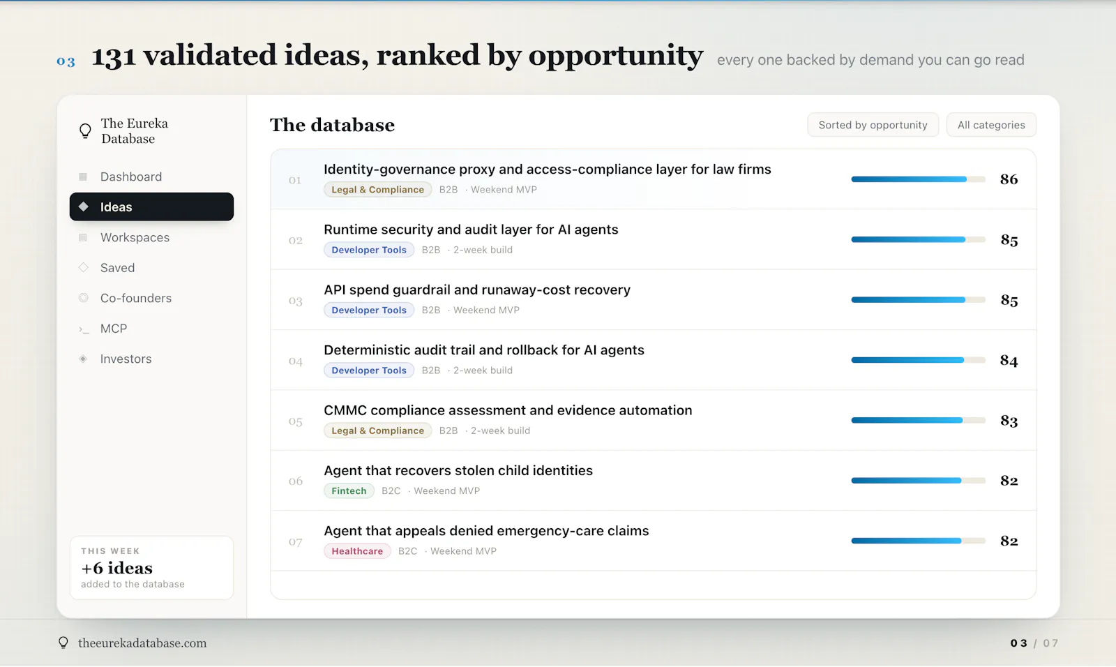 The Eureka Database screenshot 3