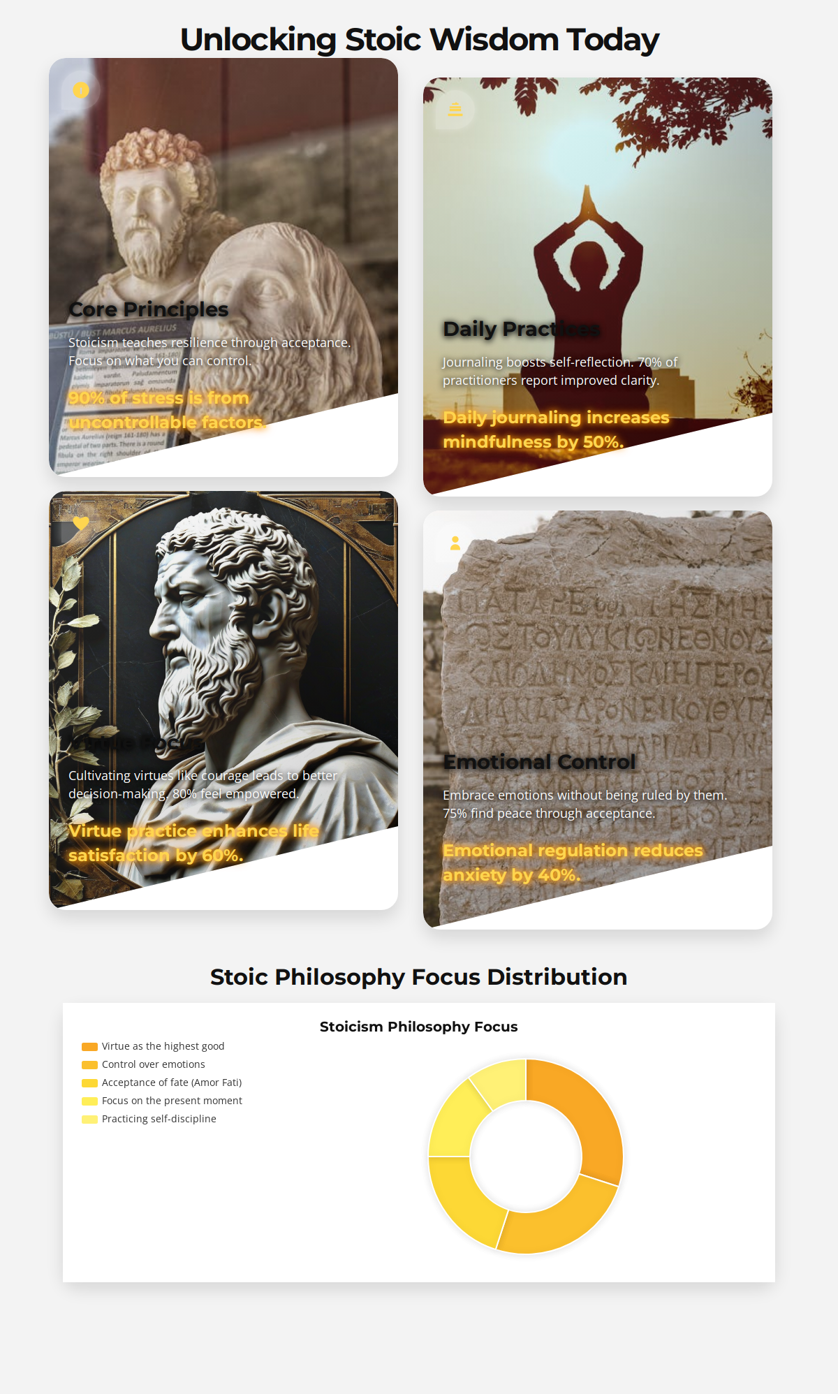 Média Infographie: AI Designs Beyond Template - Alternative à caneva alimentée par AI pour les infographies, les graphiques, Mindmap 7