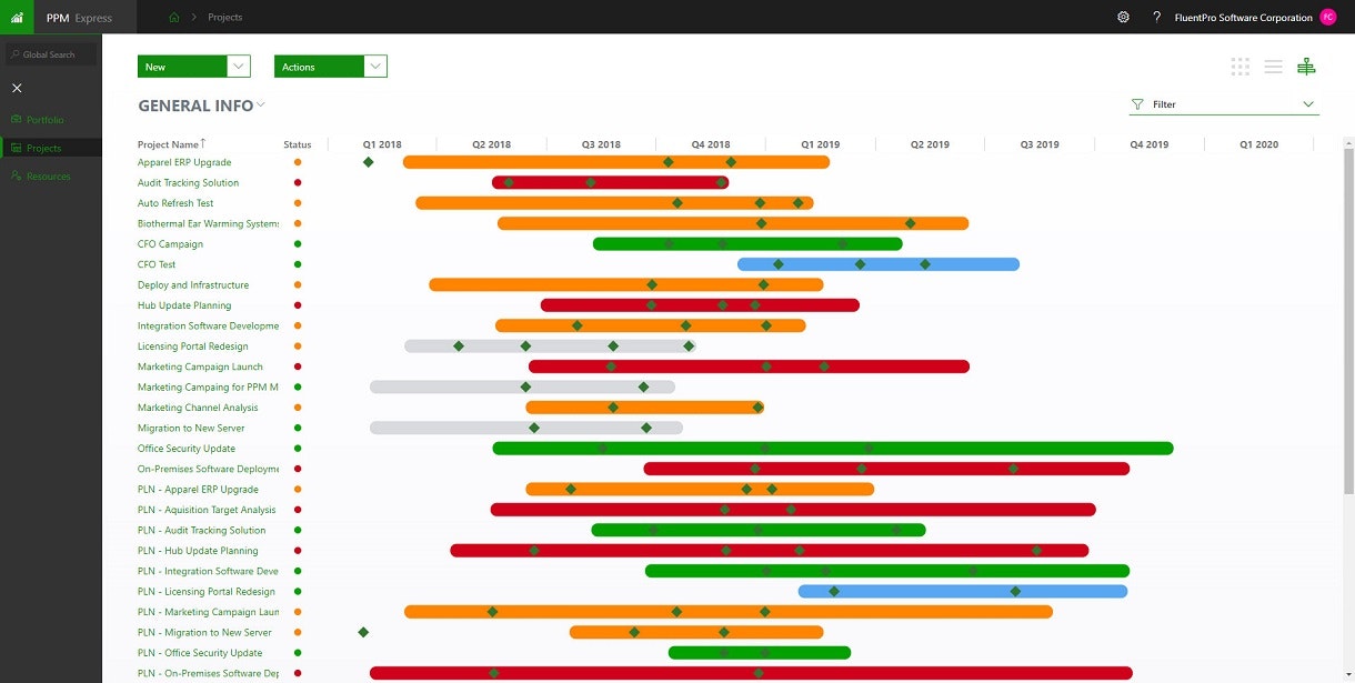 PPM Express gallery image