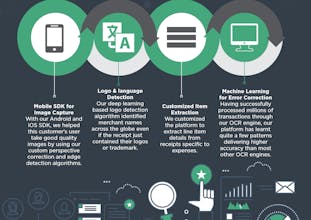 Infrrd OCR gallery image