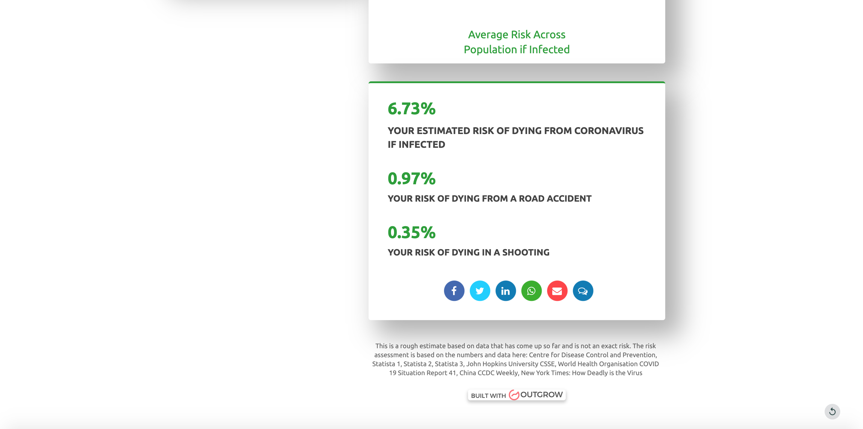What's your risk of dying by Coronavirus gallery image