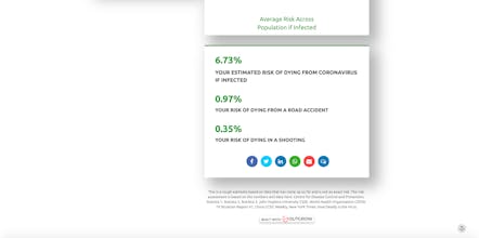 What's your risk of dying by Coronavirus gallery image