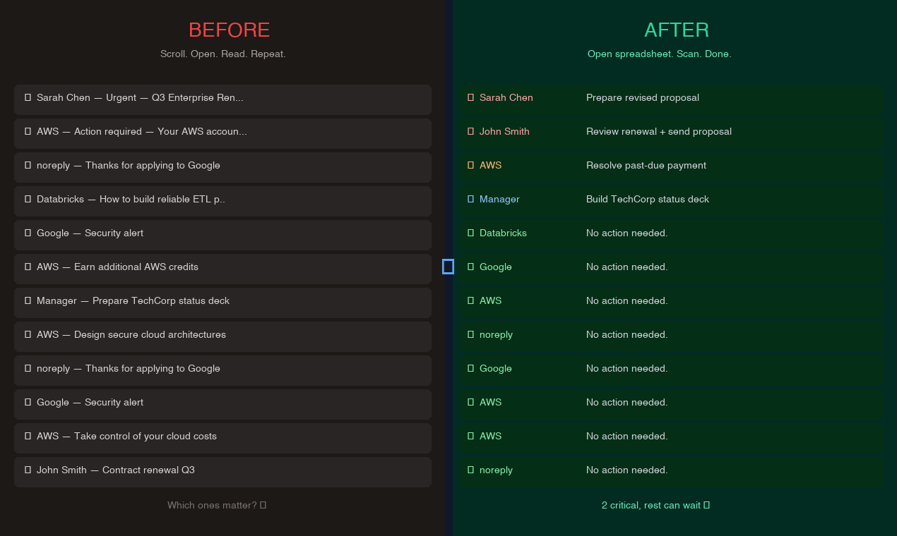 Email Intelligence gallery image