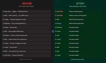 Email Intelligence gallery image