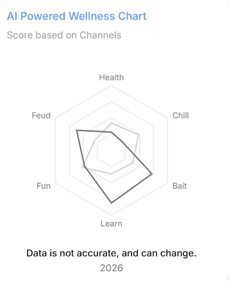 Wellness.chat screenshot 3