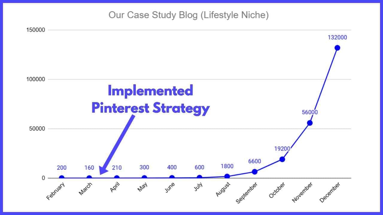 Pintrendo - Pinterest Keyword Tool - Main product screenshot demonstrating key features and user interface