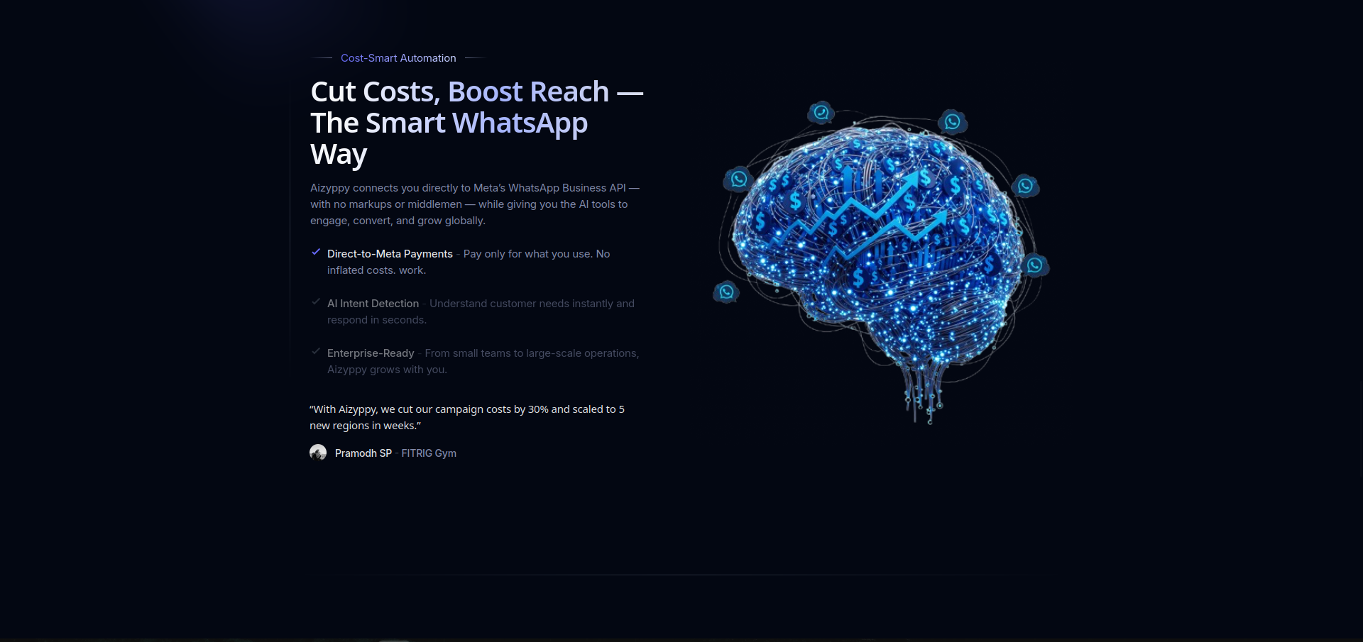 Média Aizyppy - Automatisation WhatsApp avec AI 3
