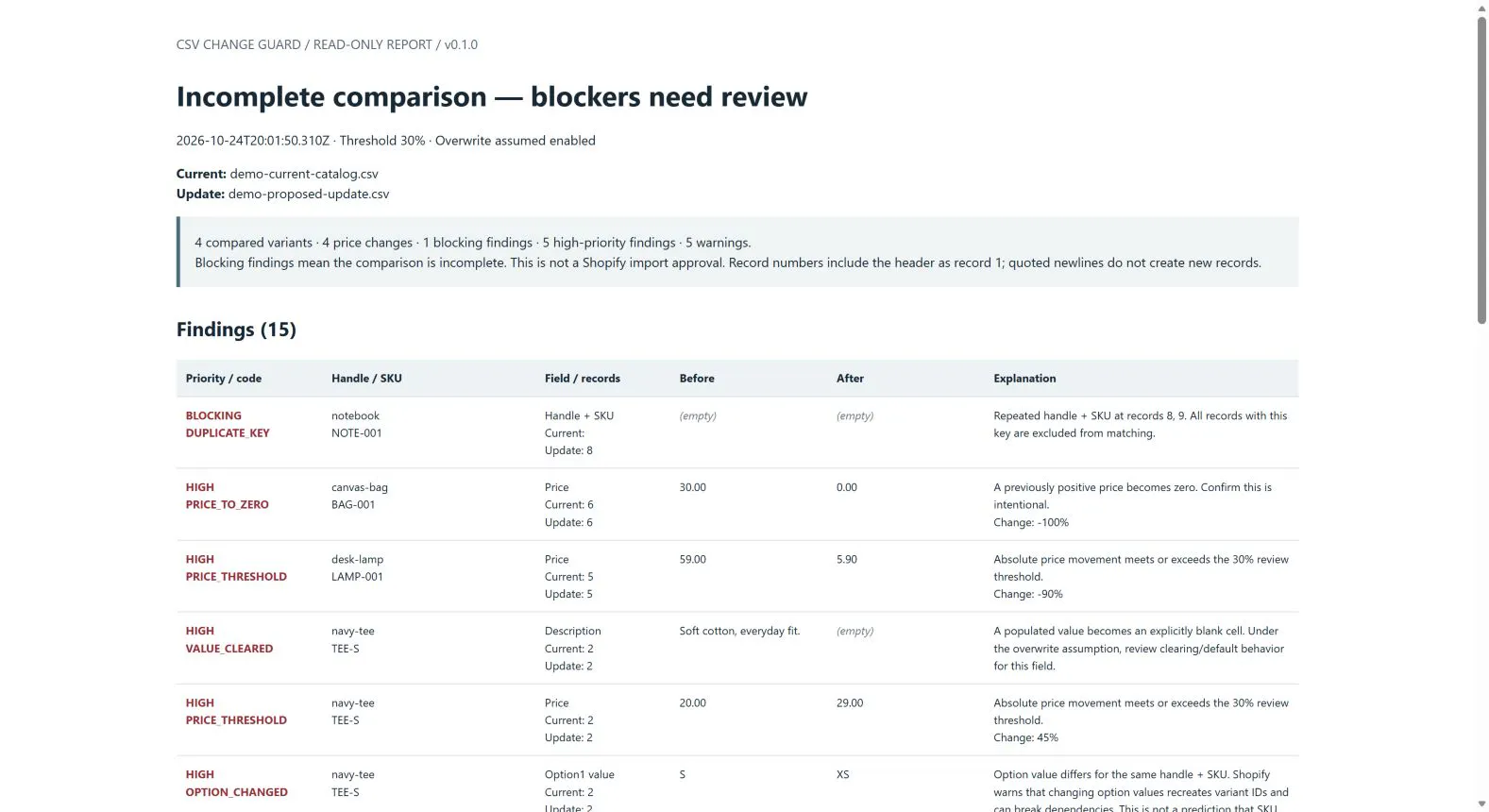 CSV Change Guard gallery image