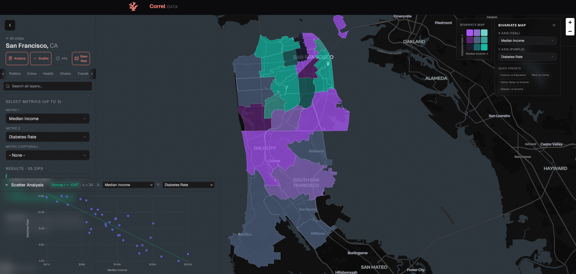 Correl Data gallery image