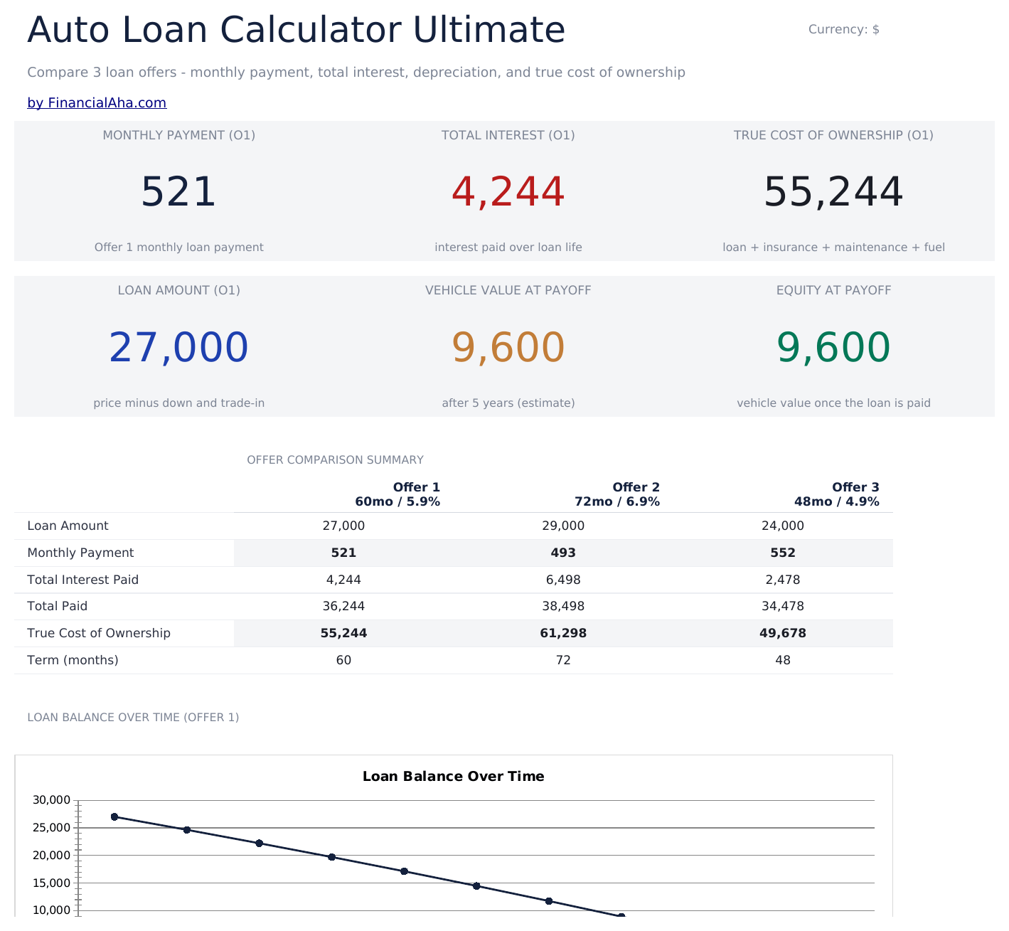 FinancialAha! Ultimate Spreadsheets gallery image