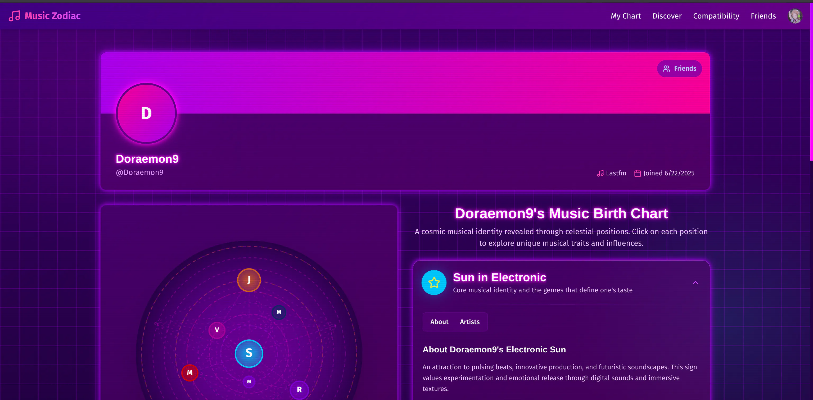 Music Zodiac gallery image