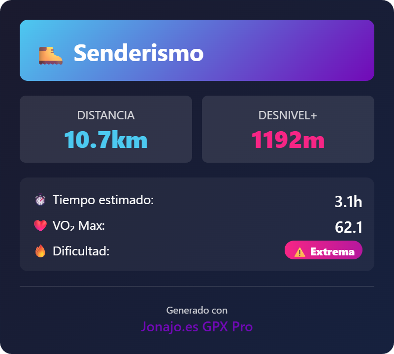 AnalizaGPX  gallery image