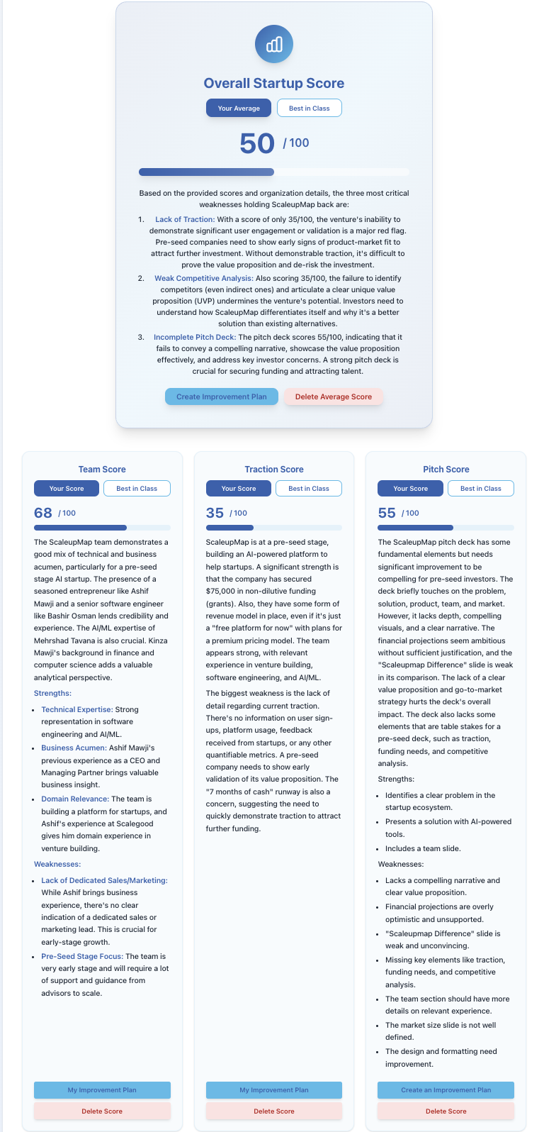 ScaleUpmap - Una piattaforma per accelerare il viaggio della tua startup verso il successo media 2